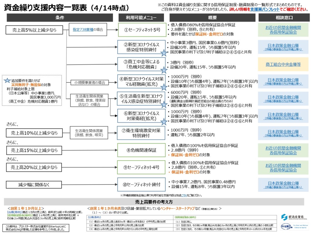 ②資金繰り支援内容一覧_page-0001