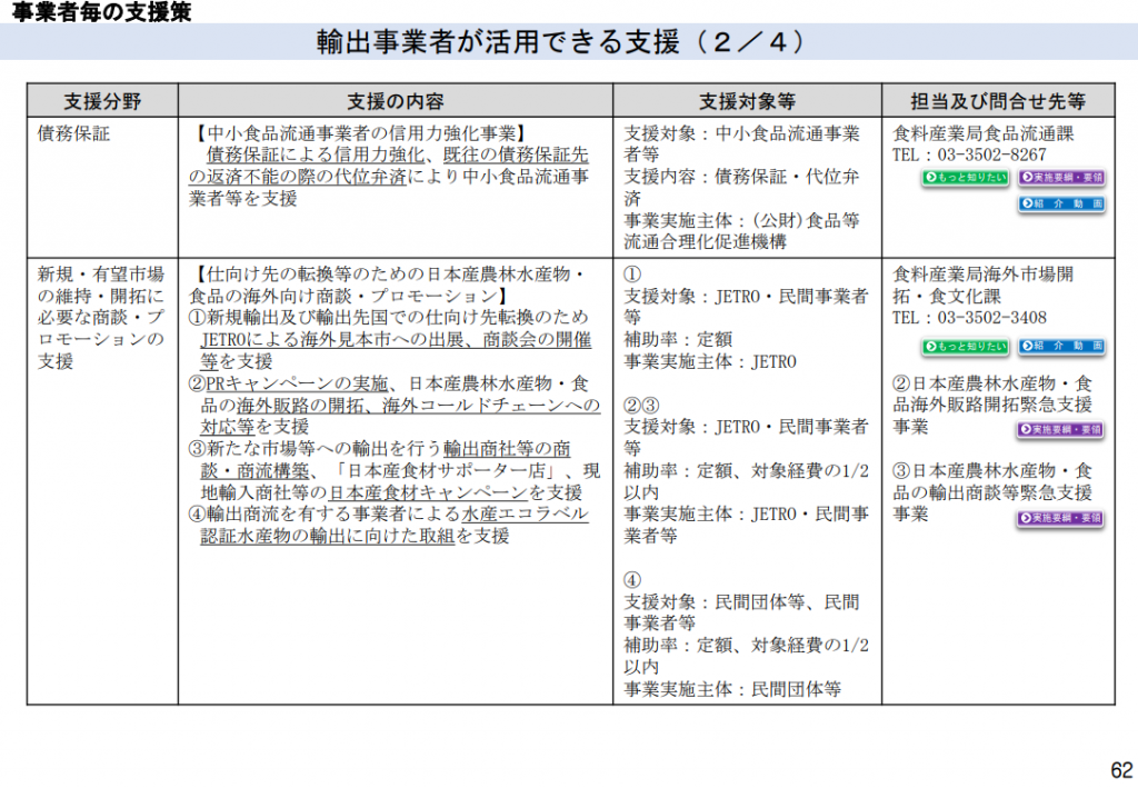 輸出２