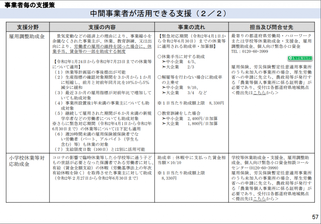 中間2