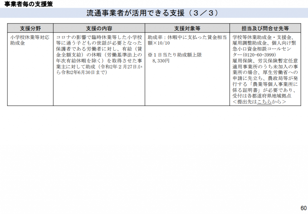 流通３