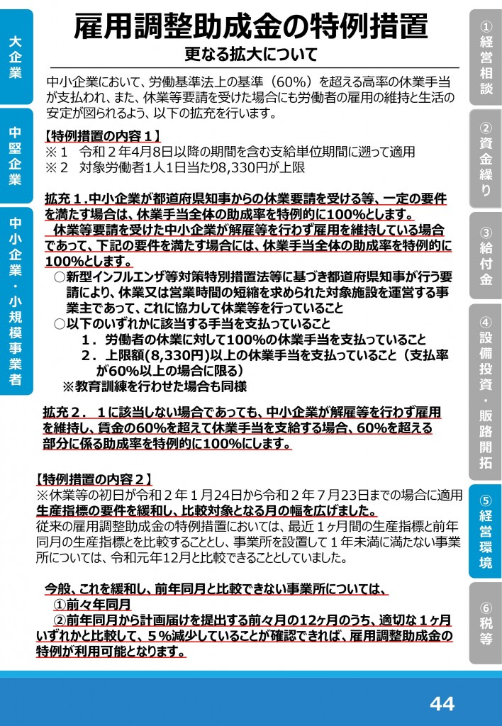雇用調整助成金2