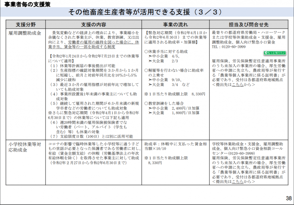 畜産3