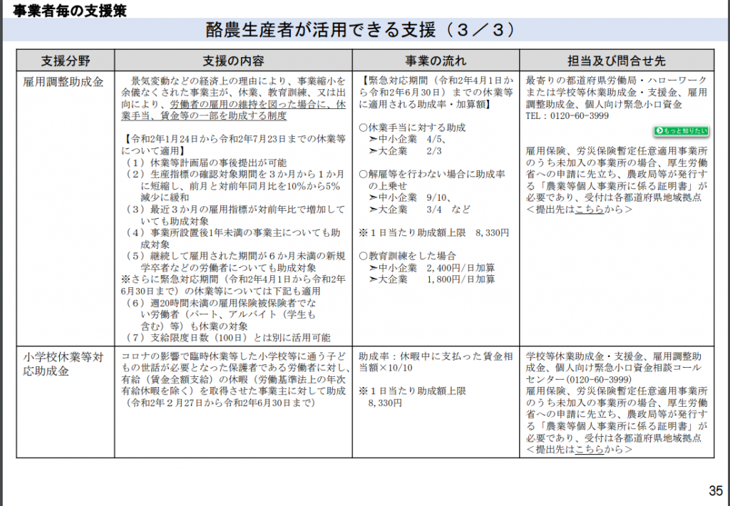 酪農3