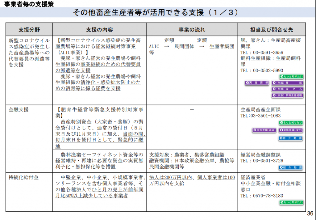 畜産1