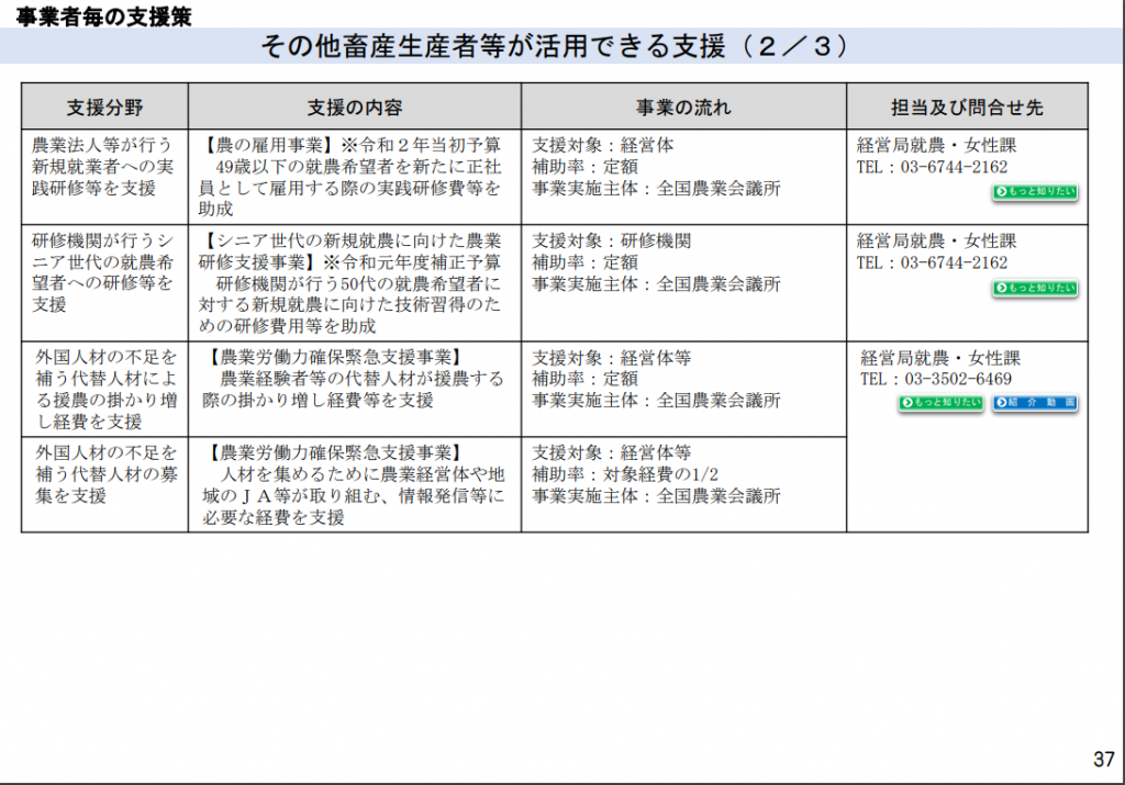 畜産2
