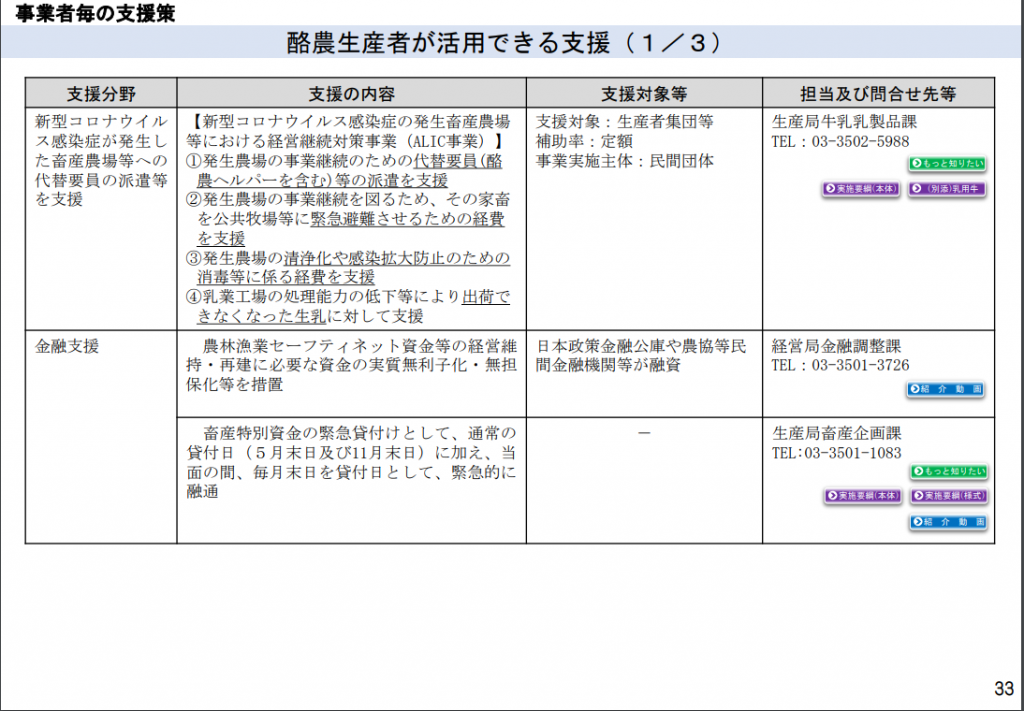 酪農1