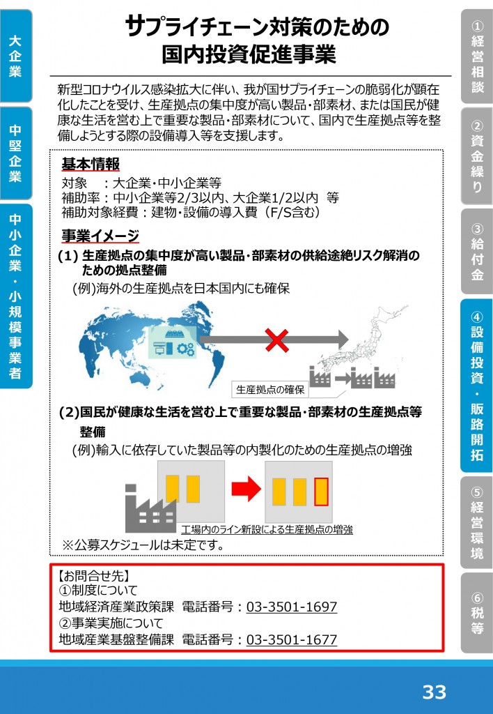 国内投資促進補助金