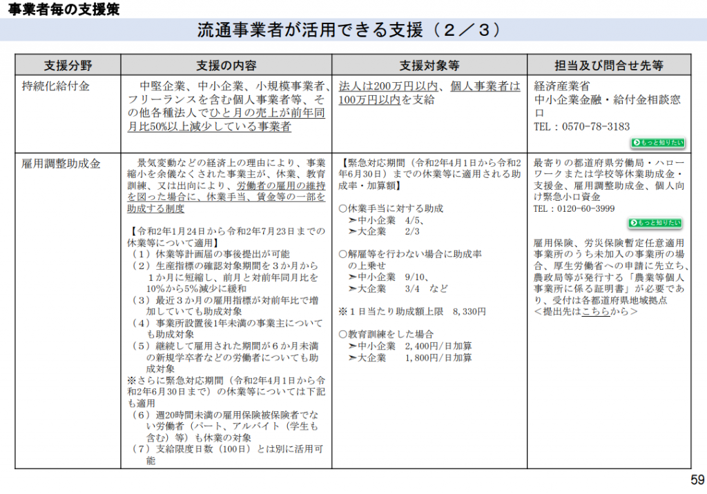 流通２