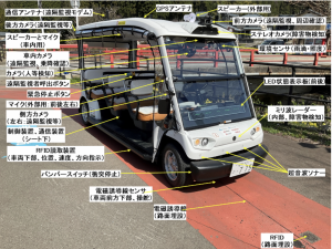 産業技術総合研究所が開発した「ZEN drive Pilot Level 4」という定員7人の車両