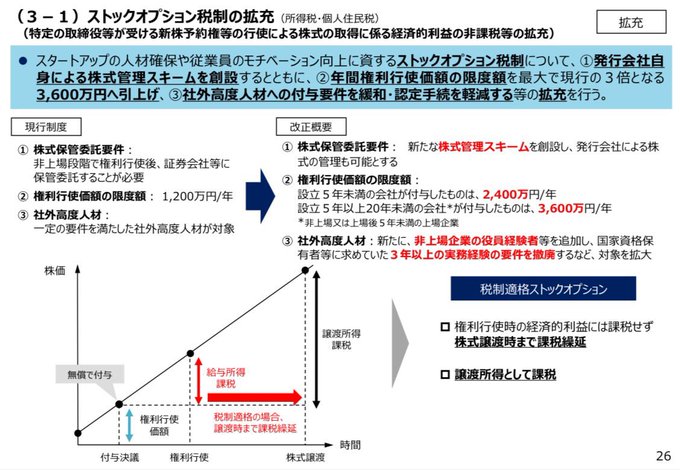 R5.12.24_スタートアップエンジェル税制2