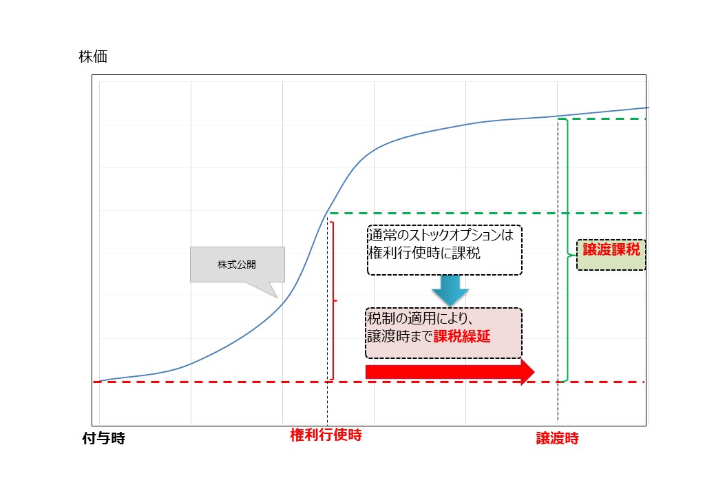 概要