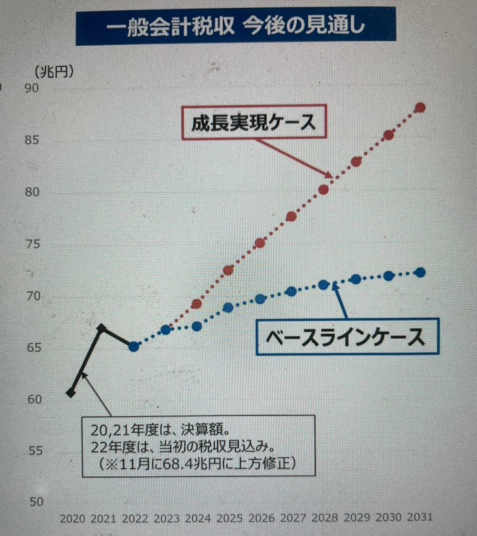 防衛費財源の確保に関して