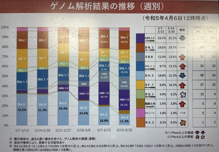 コロナ最新情報